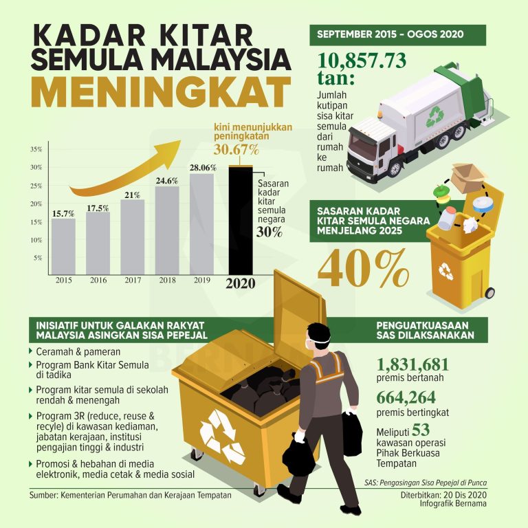 Tong Kitar Semula Di Malaysia Perstorp Sdn Bhd Vrogue