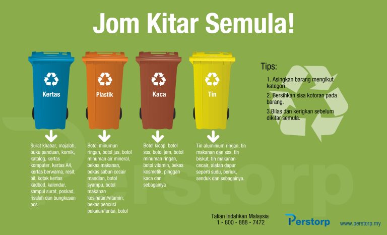 Infografik Kitar Semula - Perstorp Sdn. Bhd.